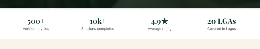Nafara platform stats strip